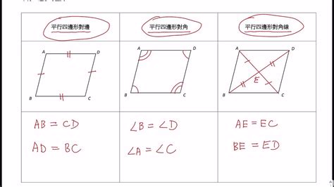 平行四邊形的東西